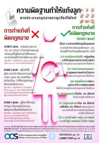ความผิดฐานทำแท้ง