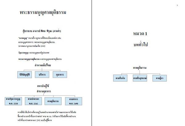 พระธรรมนูญศาลยุติธรรม เนติฯ อ.พิศล พิรุณ (ภาค่ำ) สมัยที่70 (45หน้า)
